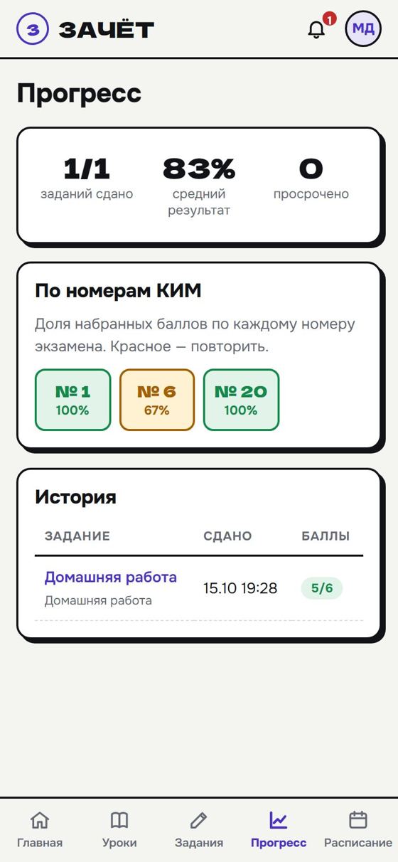 Прогресс по номерам КИМ